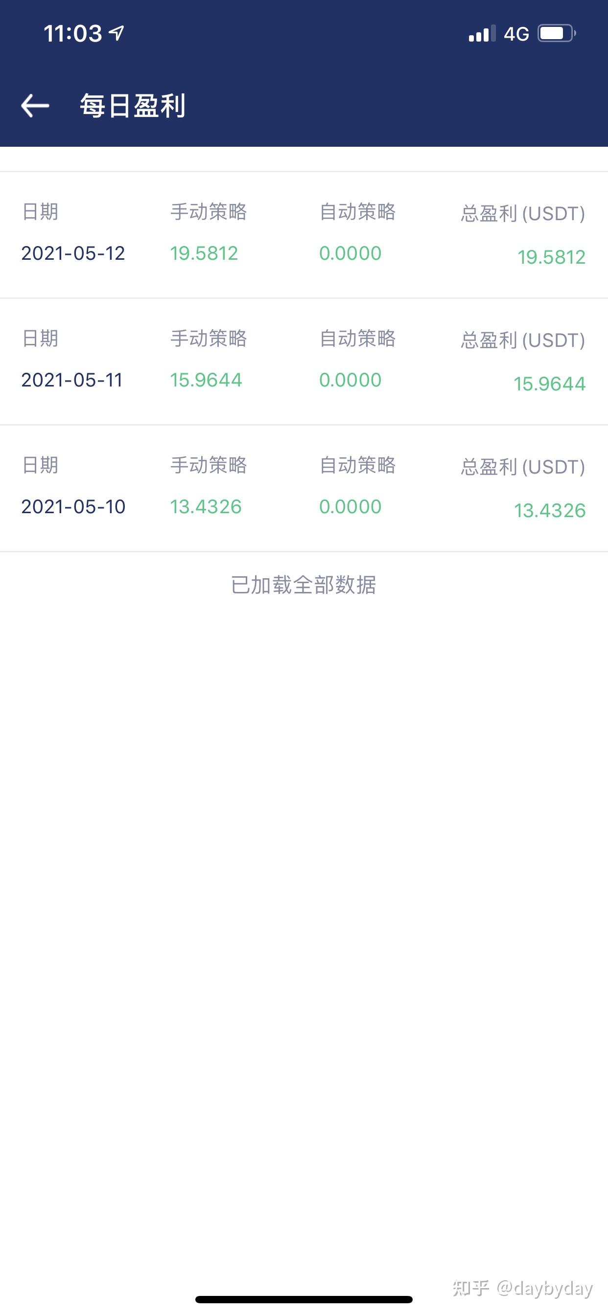 开云入口-SHIB投资骗局被揭发，已有超258人被骗！