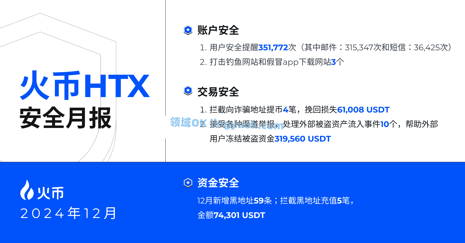 关于加密市场投资骗局被揭发，已有超火币人被骗！！的信息