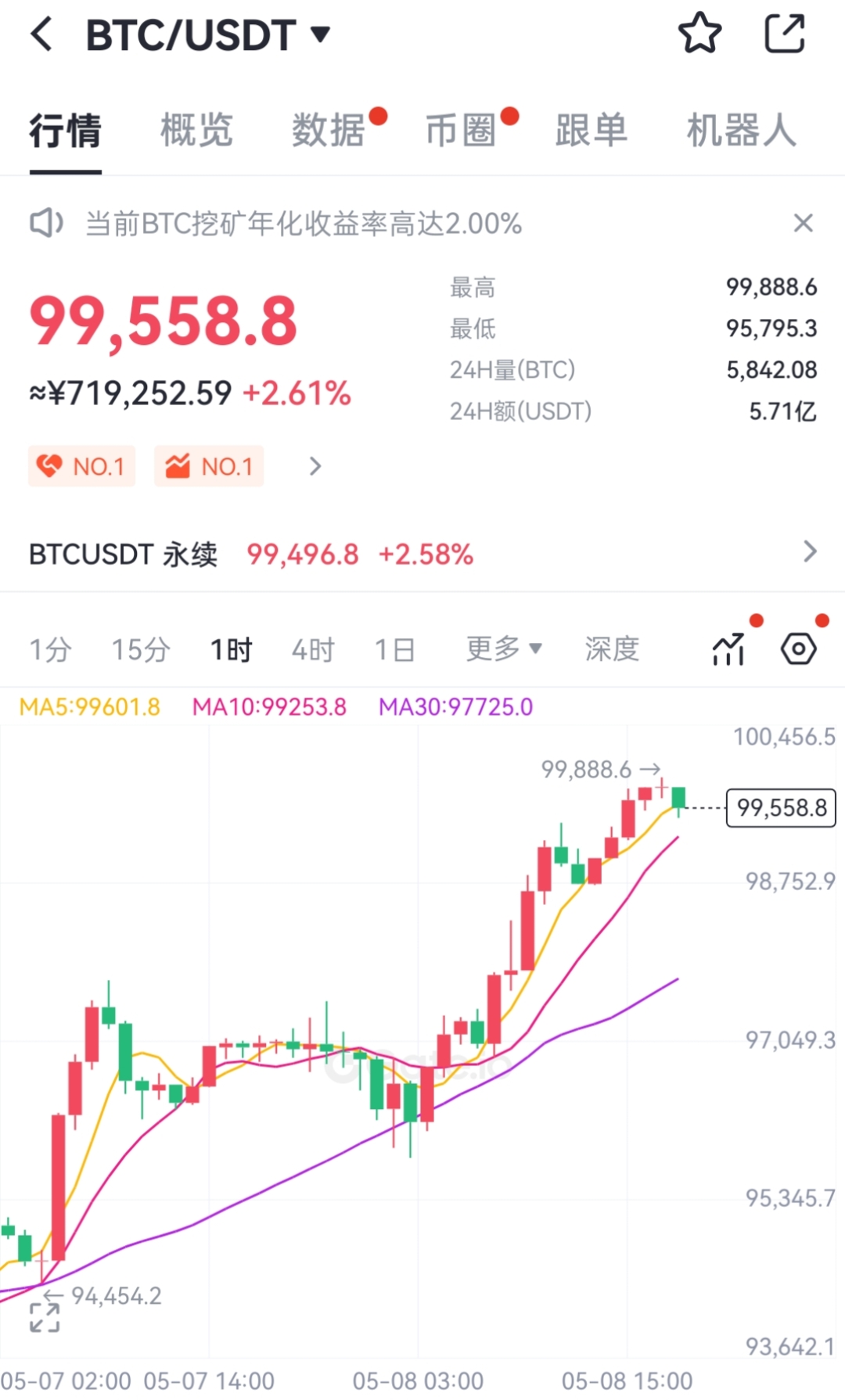开云-比特币遭遇大幅下滑超ARB%，投资者恐慌性抛售的简单介绍