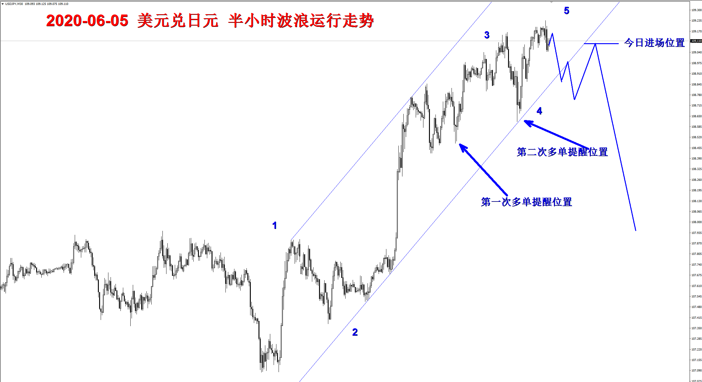 开云在线-Polkadot冲破7.26美元价位，多头行情是否已经到来？